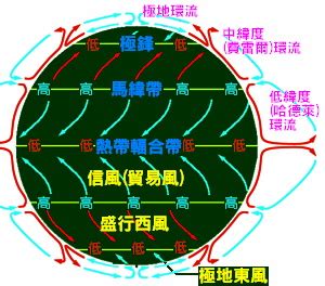 氣流意思